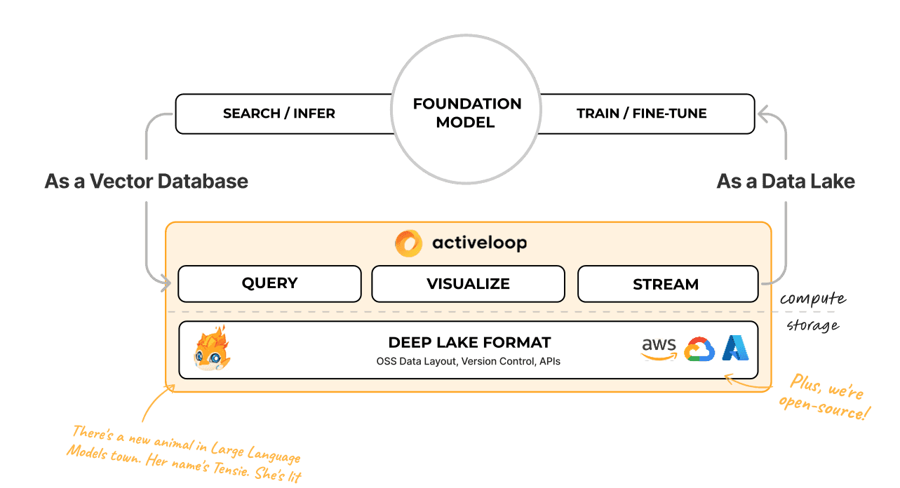 deep lake architecture