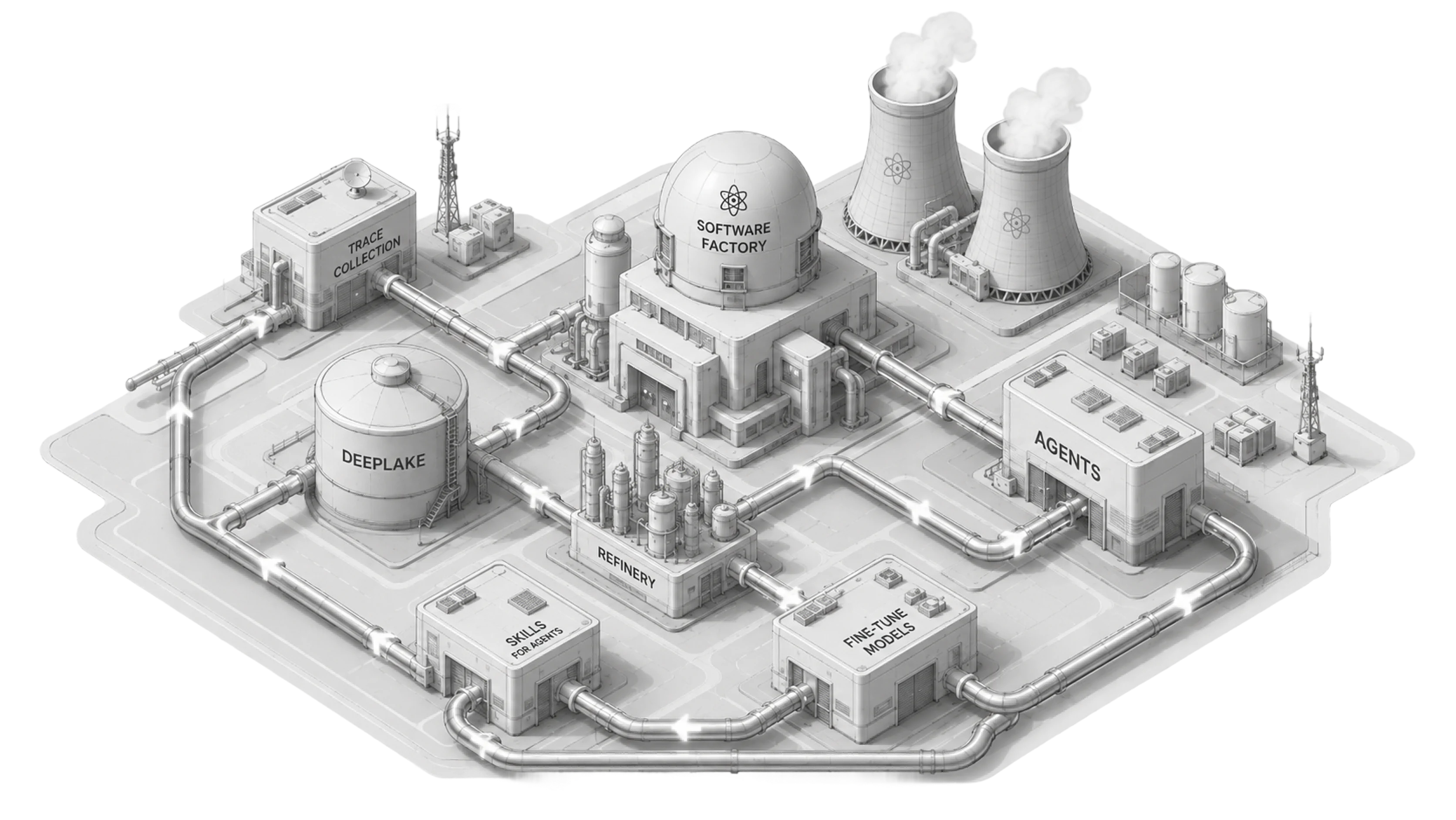 Isometric illustration of Loop, Deeplake tank, Hivemind, Agents, Fine-Tune Models, and cooling towers connected by pipelines.